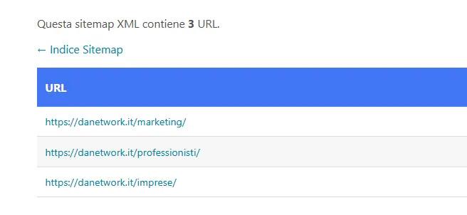 Categorie blog