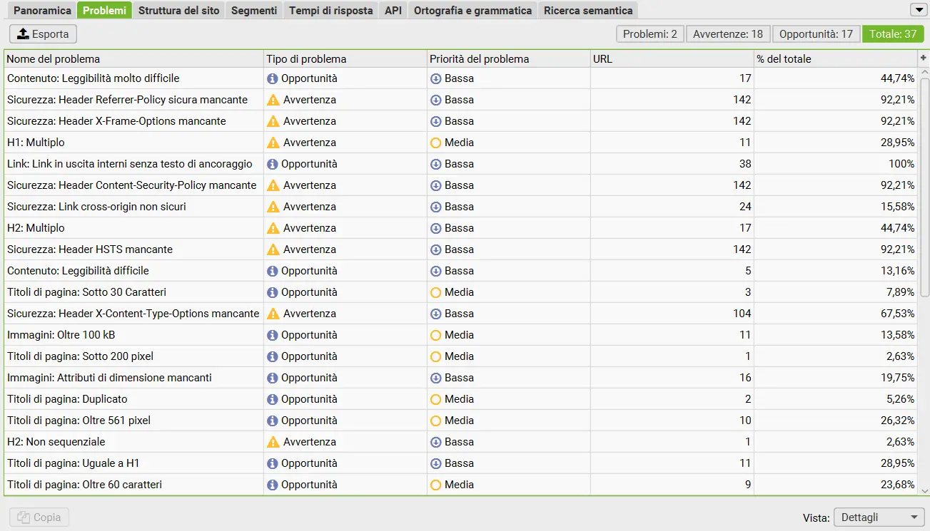 Dashboard analytics