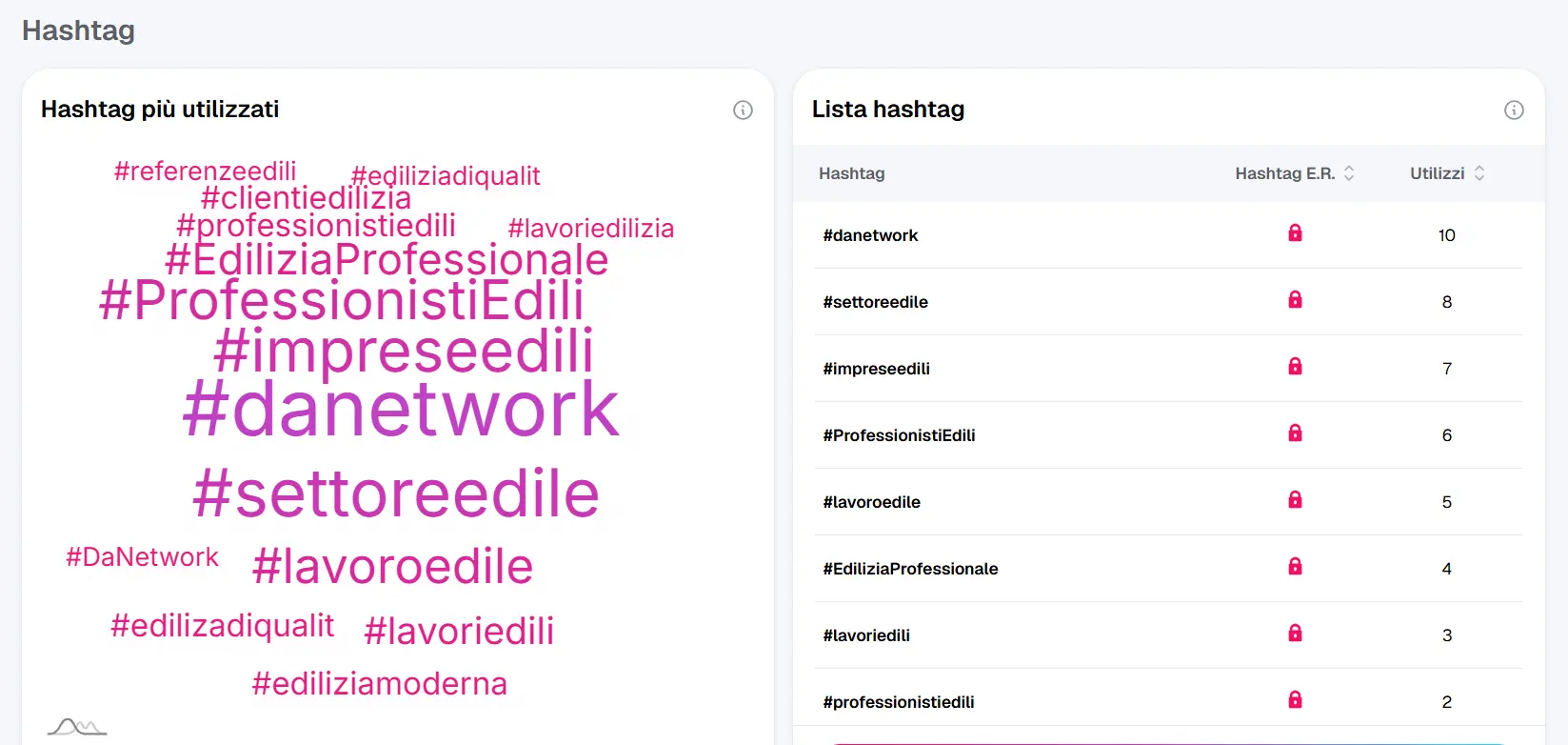 Crescita