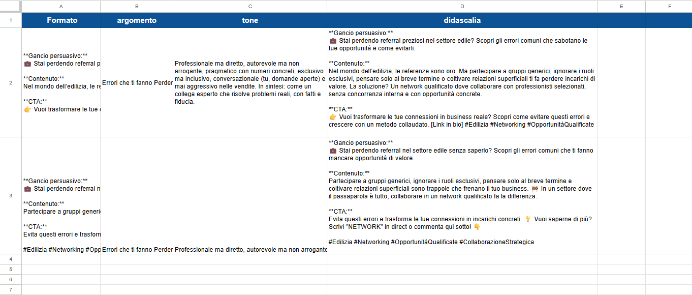 Report strategico
