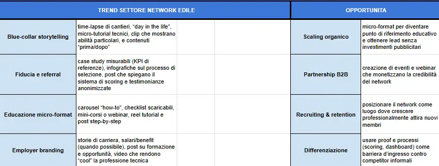 Processi